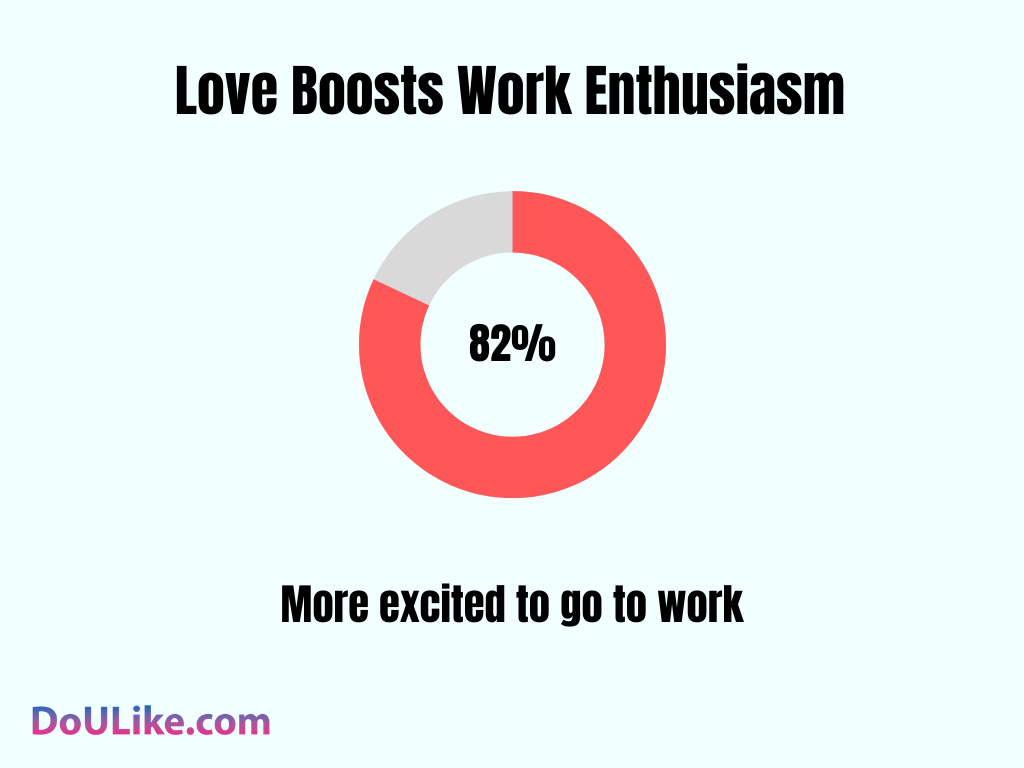 Love Boosts Work Enthusiasm