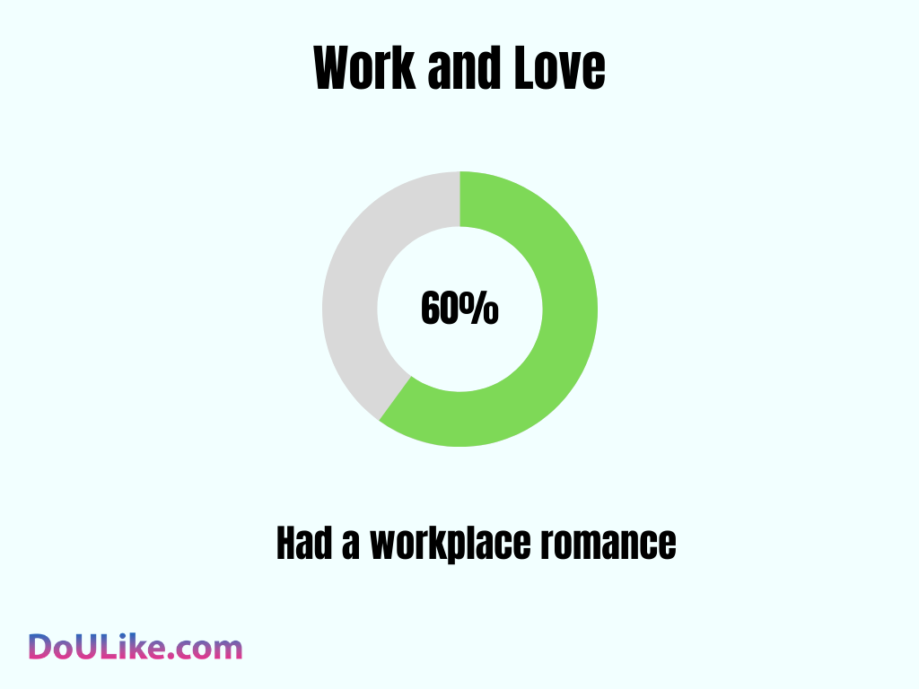 Work and Love