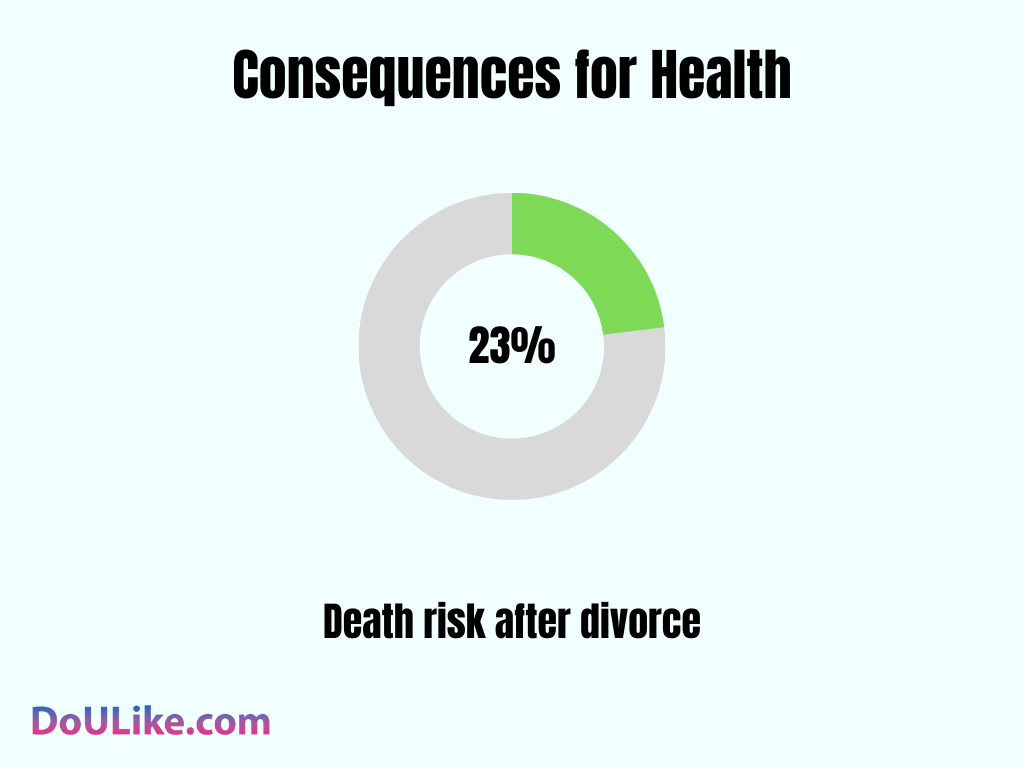 Consequences for Health