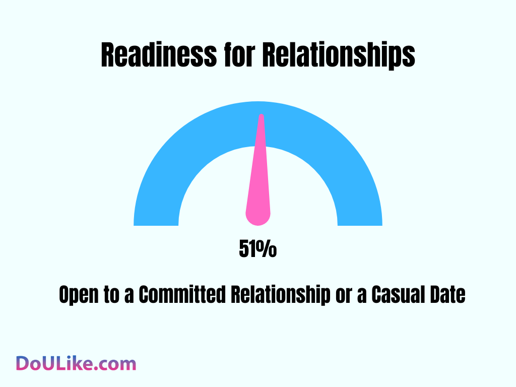 Readiness for Relationships