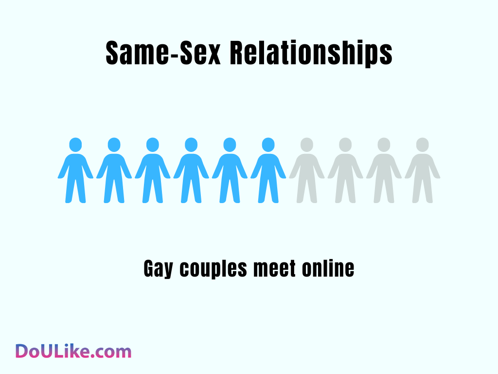 Same-Sex Relationships