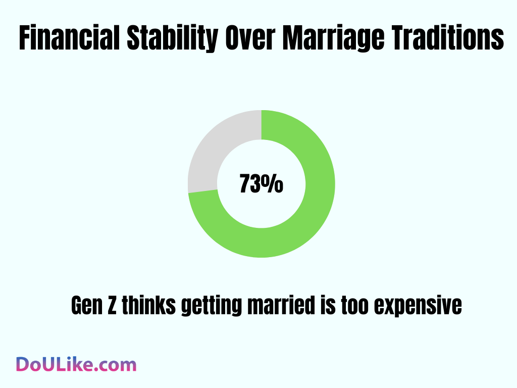 Financial Stability Over Marriage Traditions