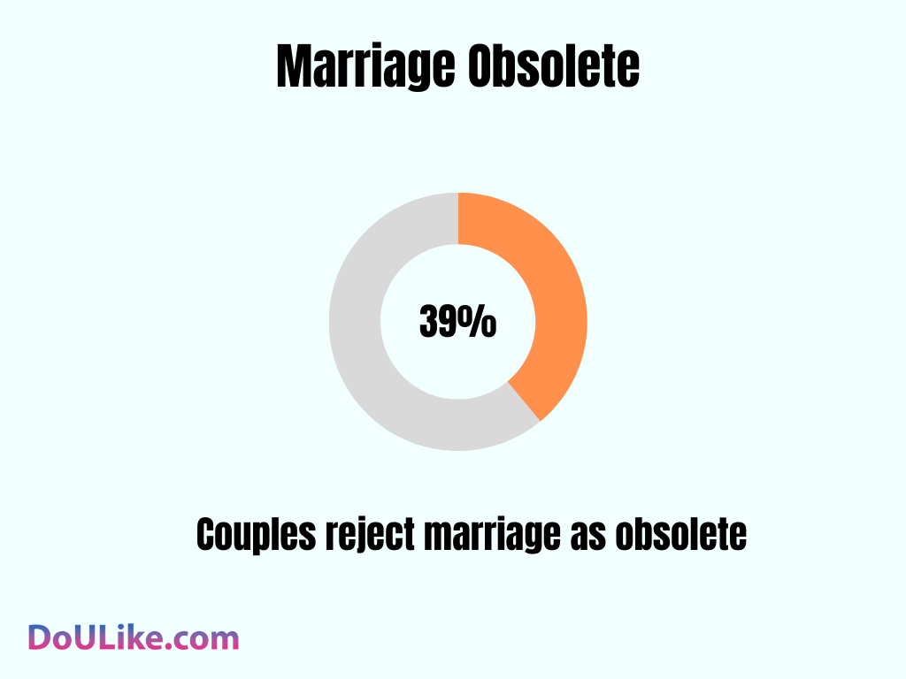 Marriage Obsolete