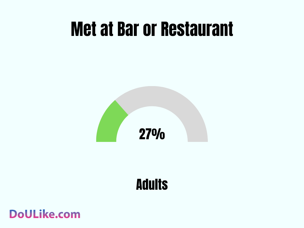 Met at Bar or Restaurant