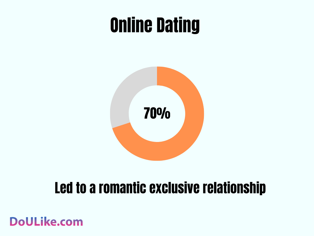 Online Dating 
