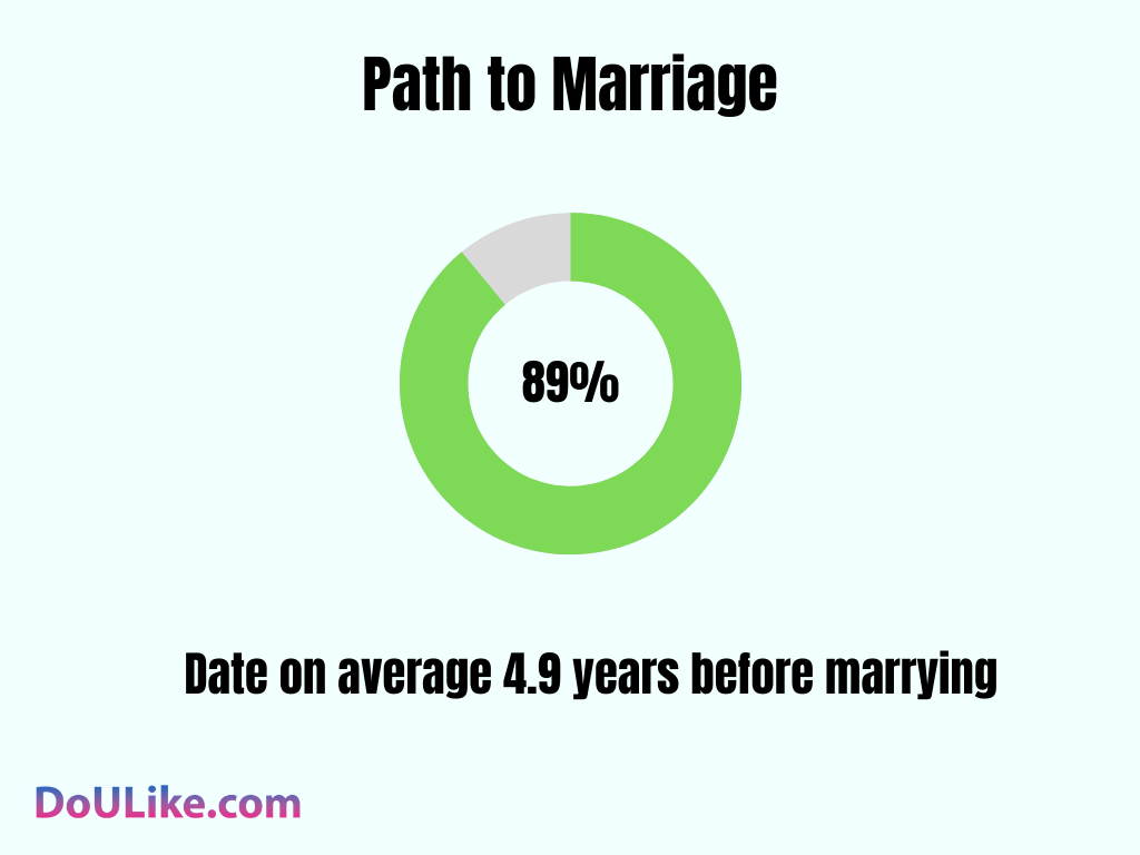 Path to Marriage