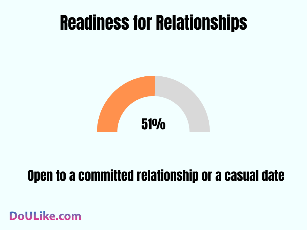Readiness for Relationships