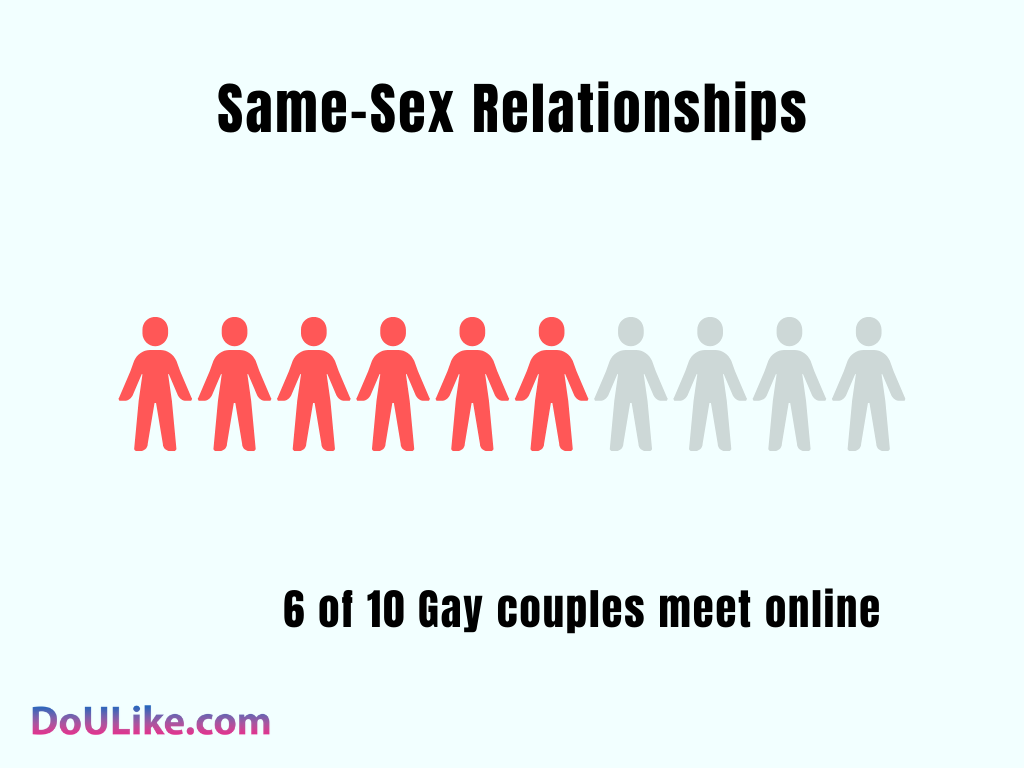 Same-Sex Relationships