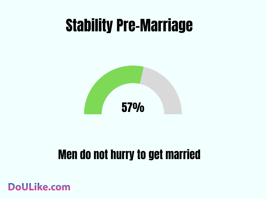 Stability Pre-Marriage