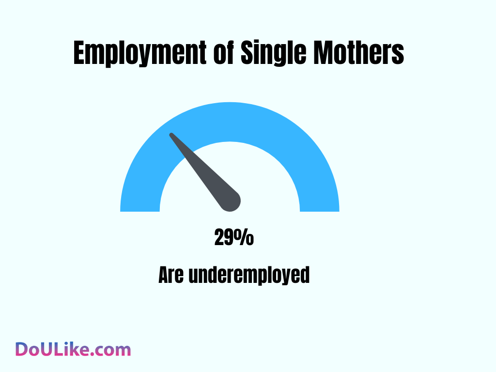 Employment of Single Mothers