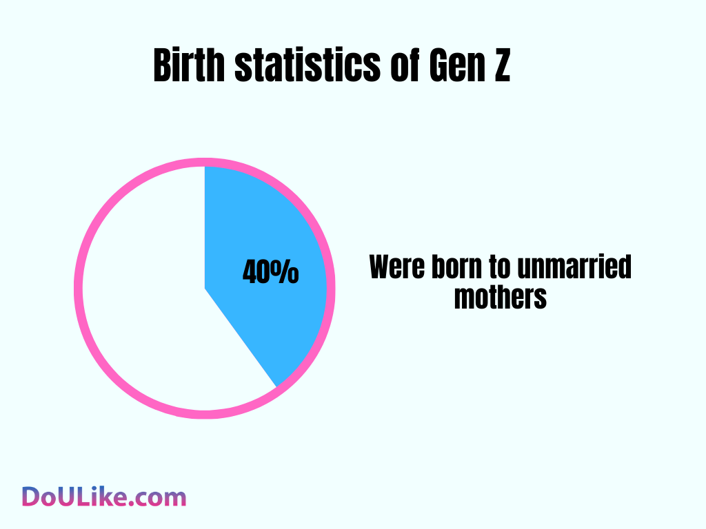 Birth statistics of Gen Z