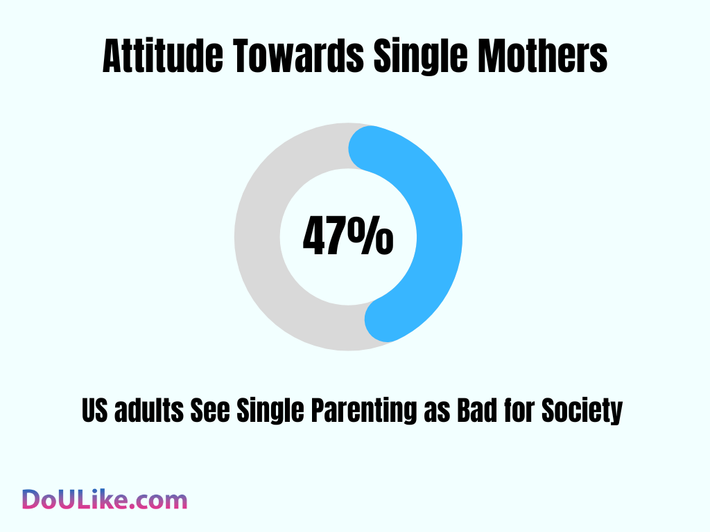 Attitude Towards Single Mothers