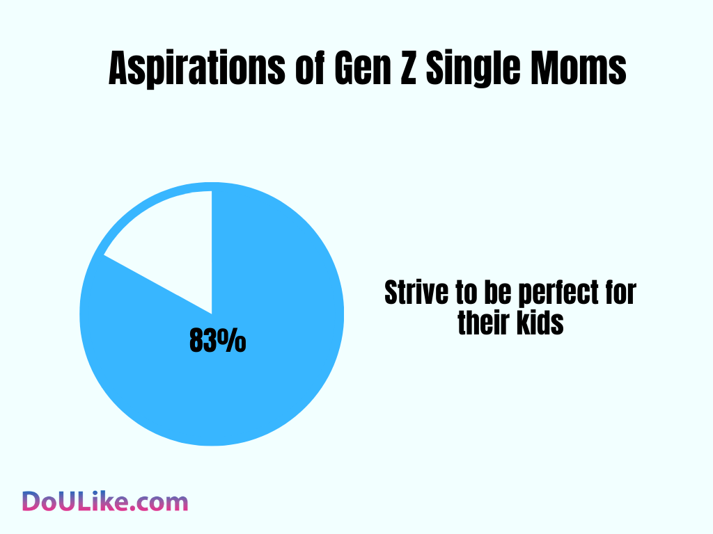 Aspirations of Gen Z Single Moms