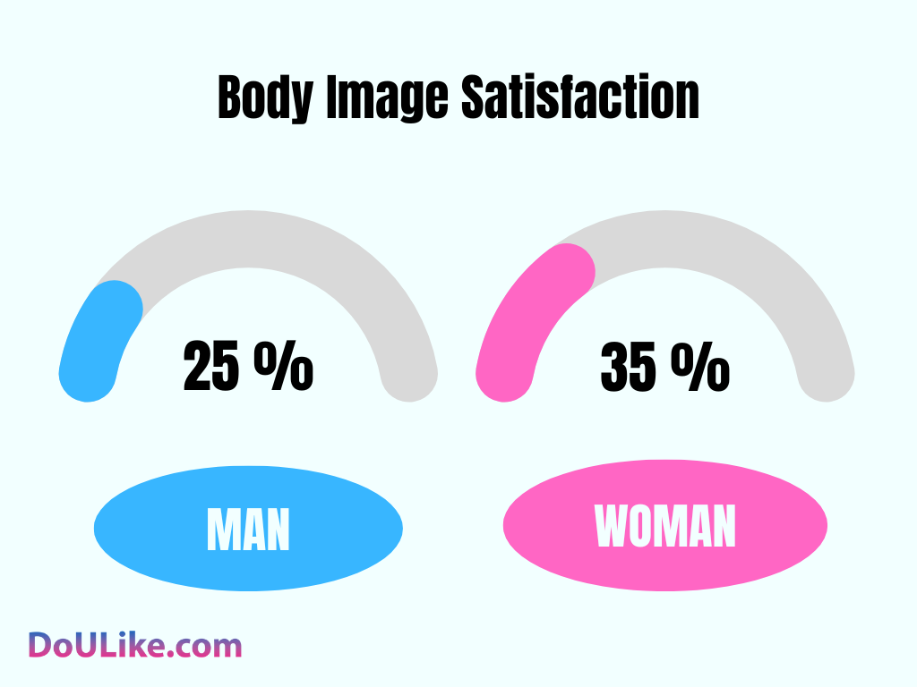 Body Image Satisfaction