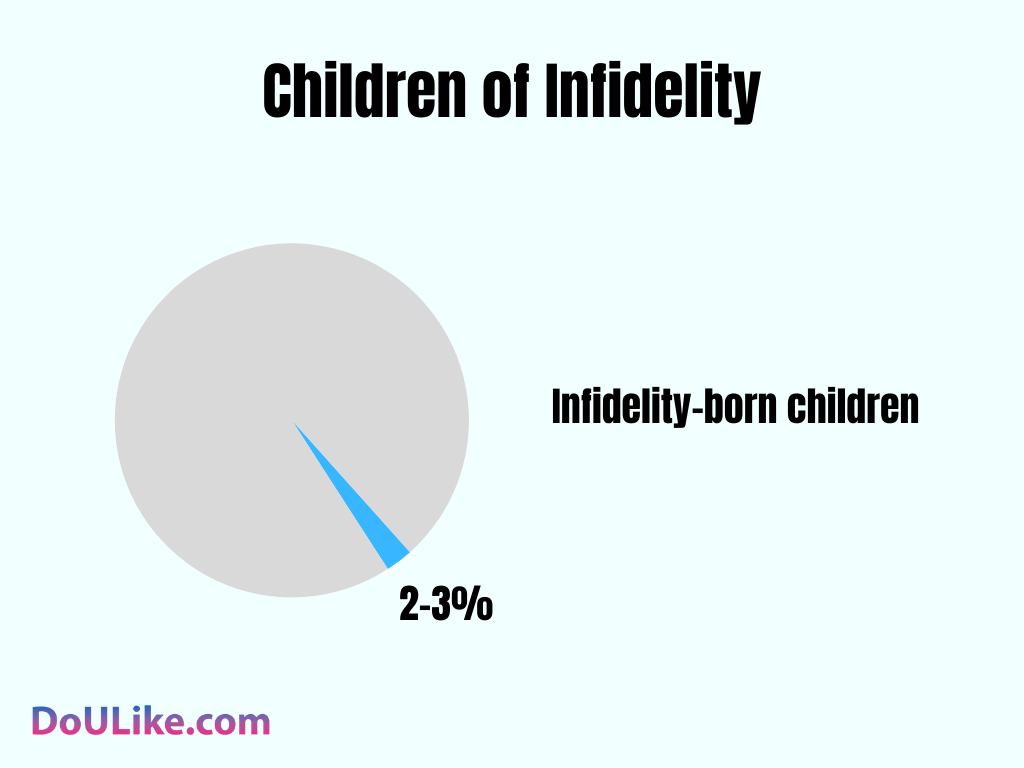 Children of Infidelity