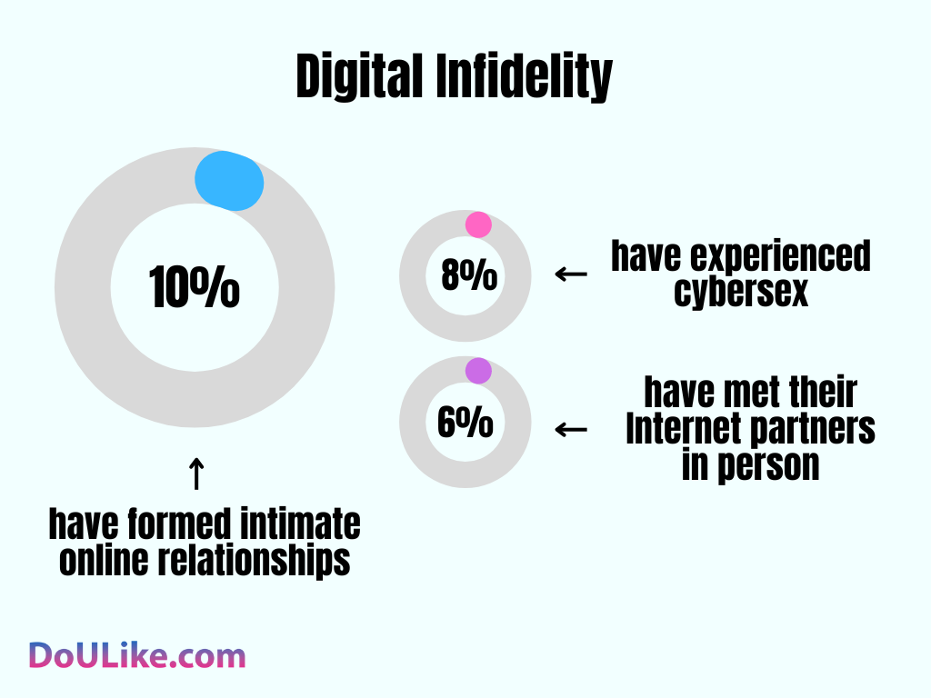 Digital Infidelity