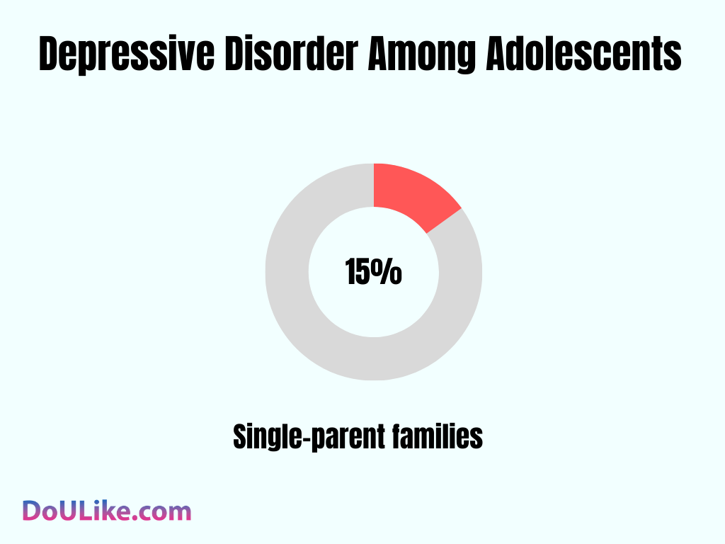 Depressive Disorder Among Adolescents