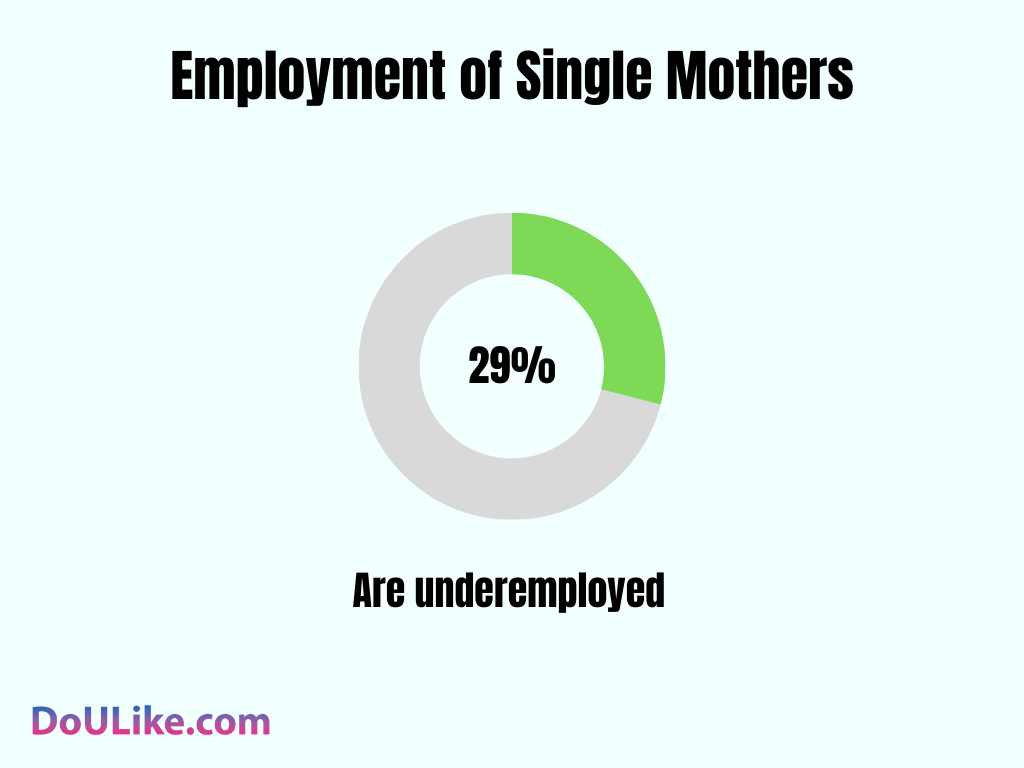 Employment of Single Mothers