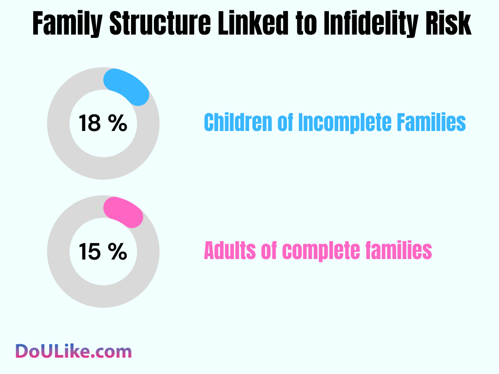 Impact on Children from Incomplete Families