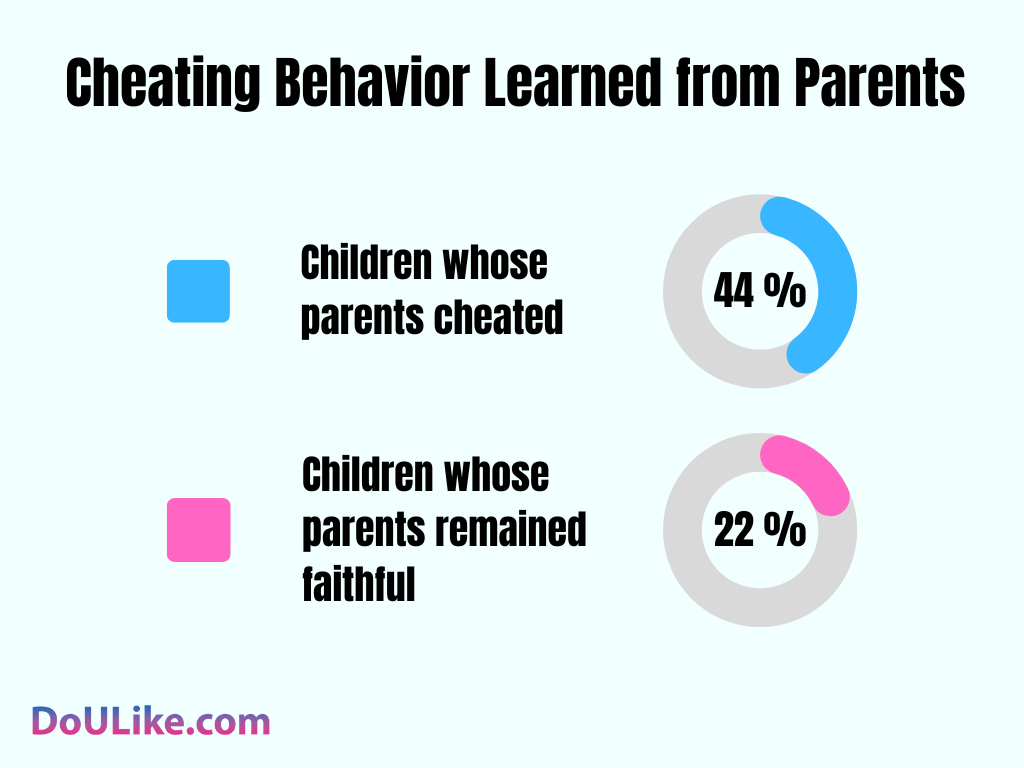 Influence of Parents’ Infidelity