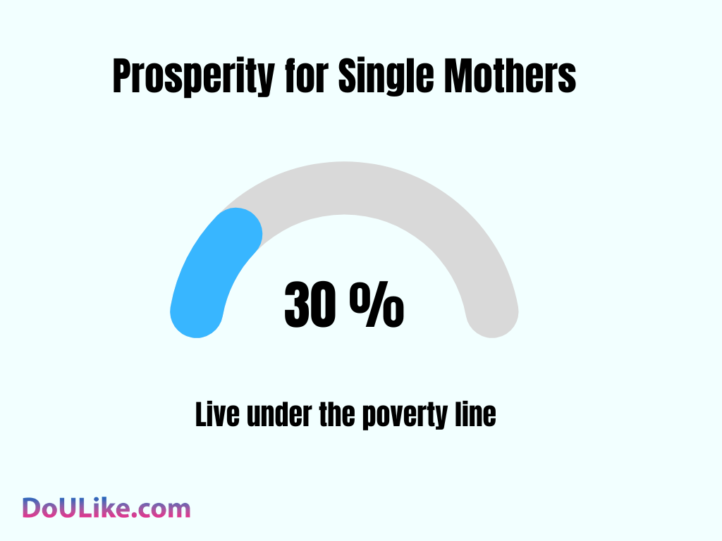 Prosperity for Single Mothers