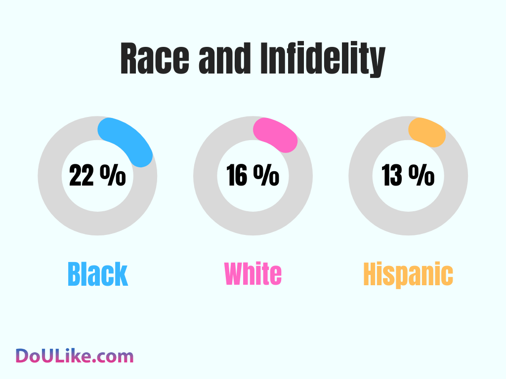 Race and Infidelity