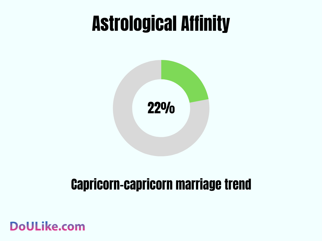 Astrological Affinity