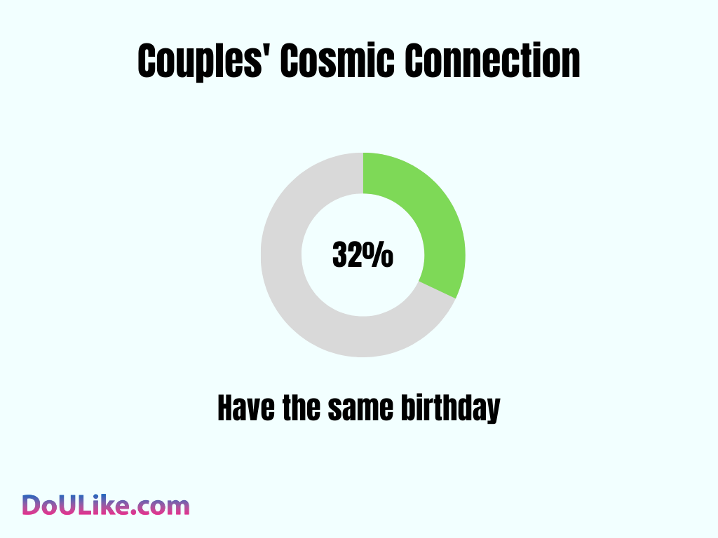 Couples' Cosmic Connection