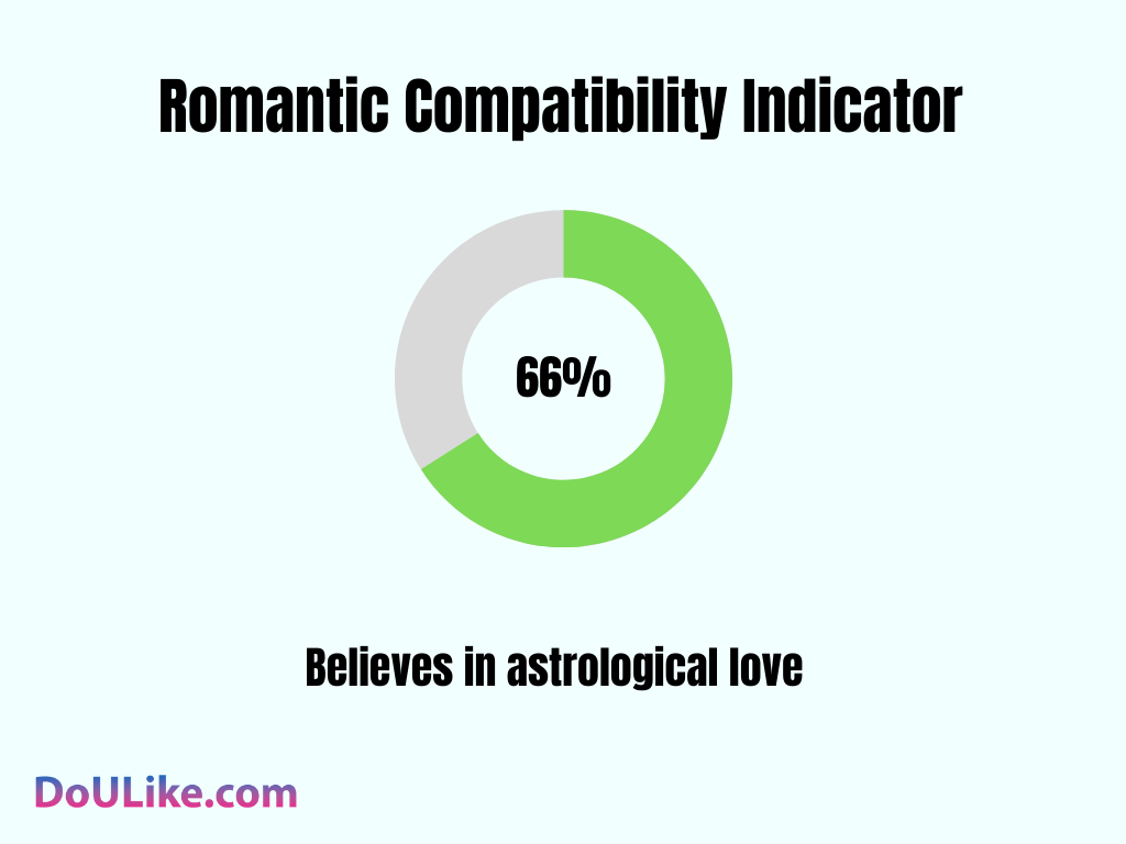 Romantic Compatibility Indicator