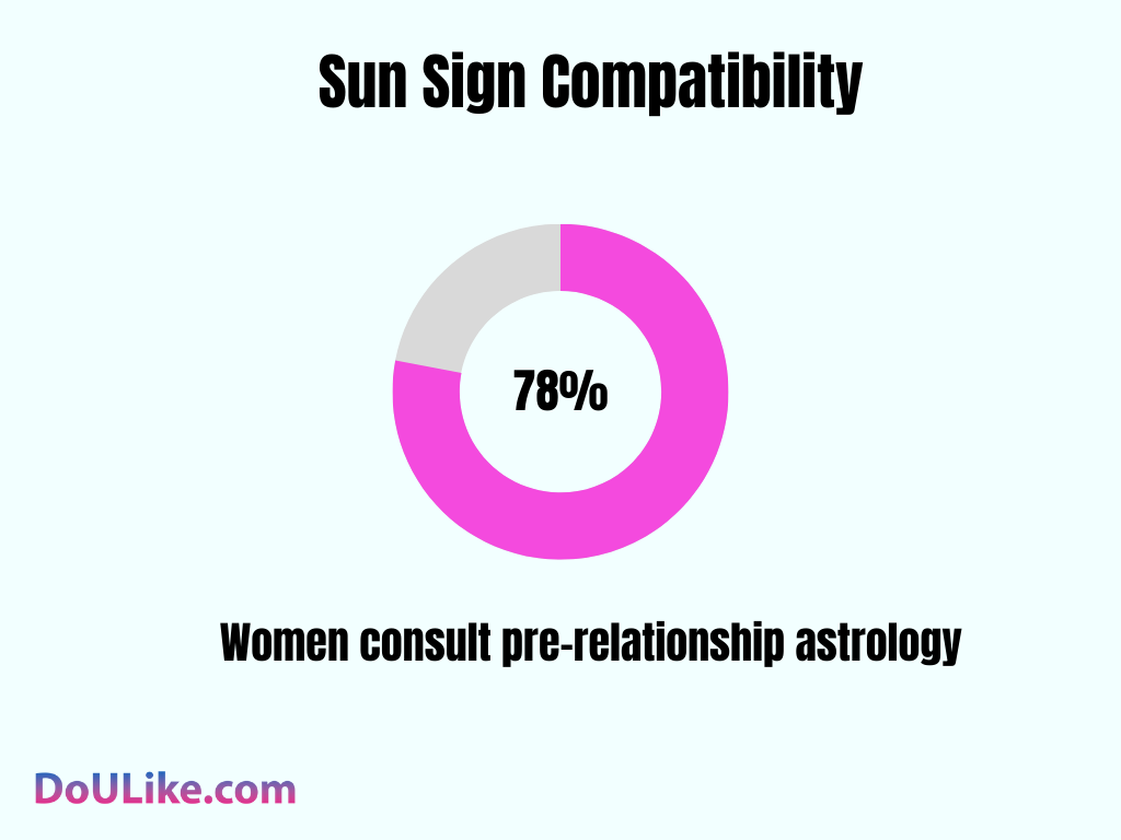 Sun Sign Compatibility