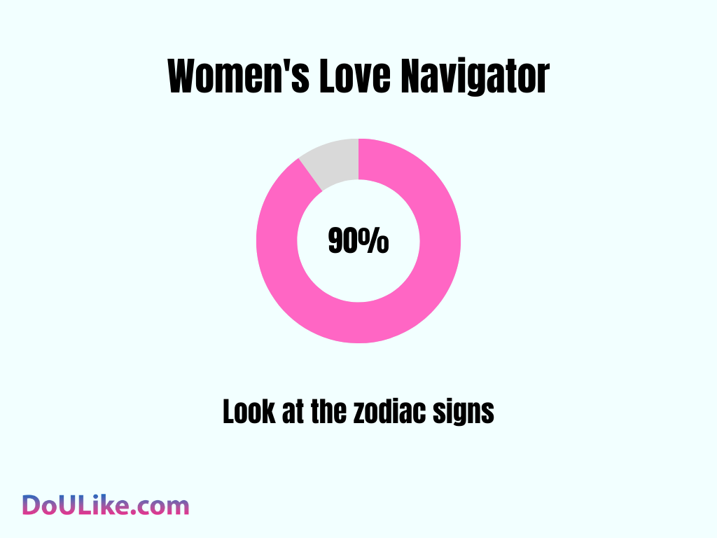 Women's Love Navigator