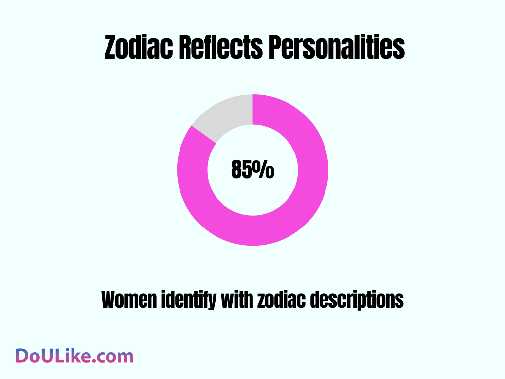 Zodiac Reflects Personalities
