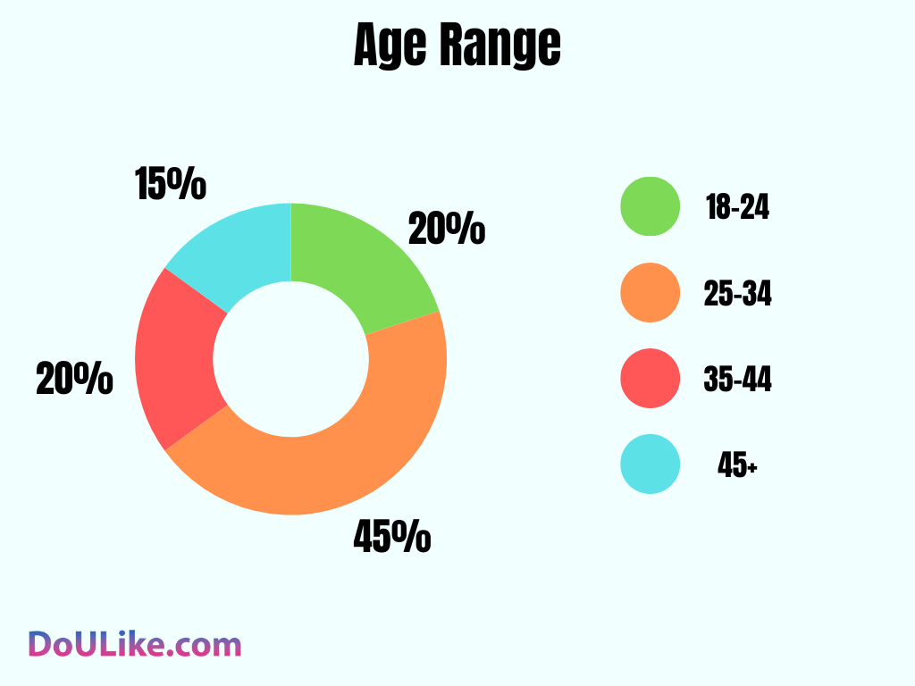 Age Range