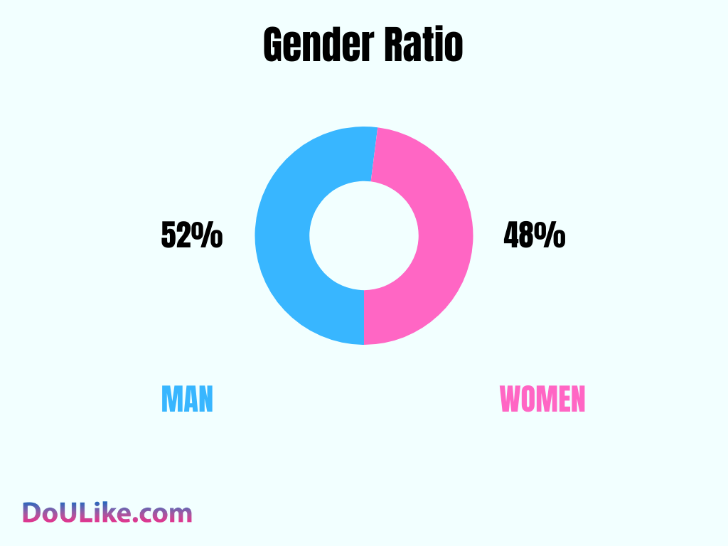 Gender Ratio