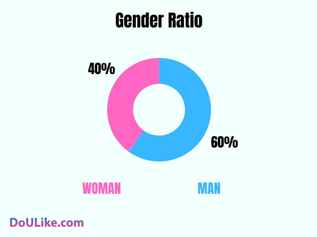Gender Ratio