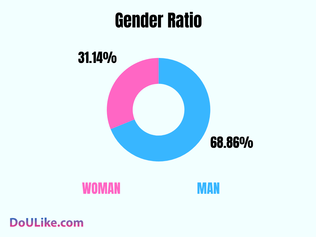 Gender Ratio