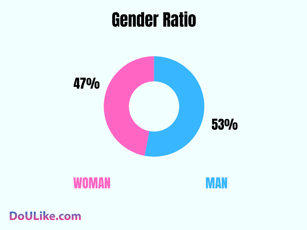 Gender Ratio