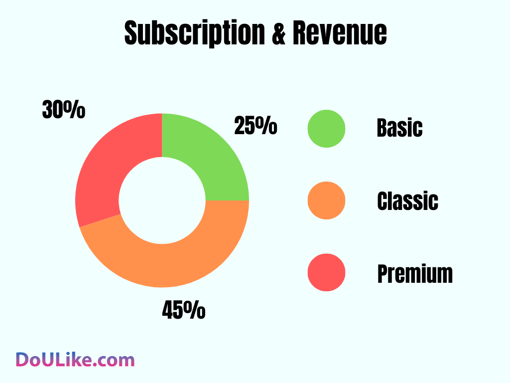 Subscription Revenue