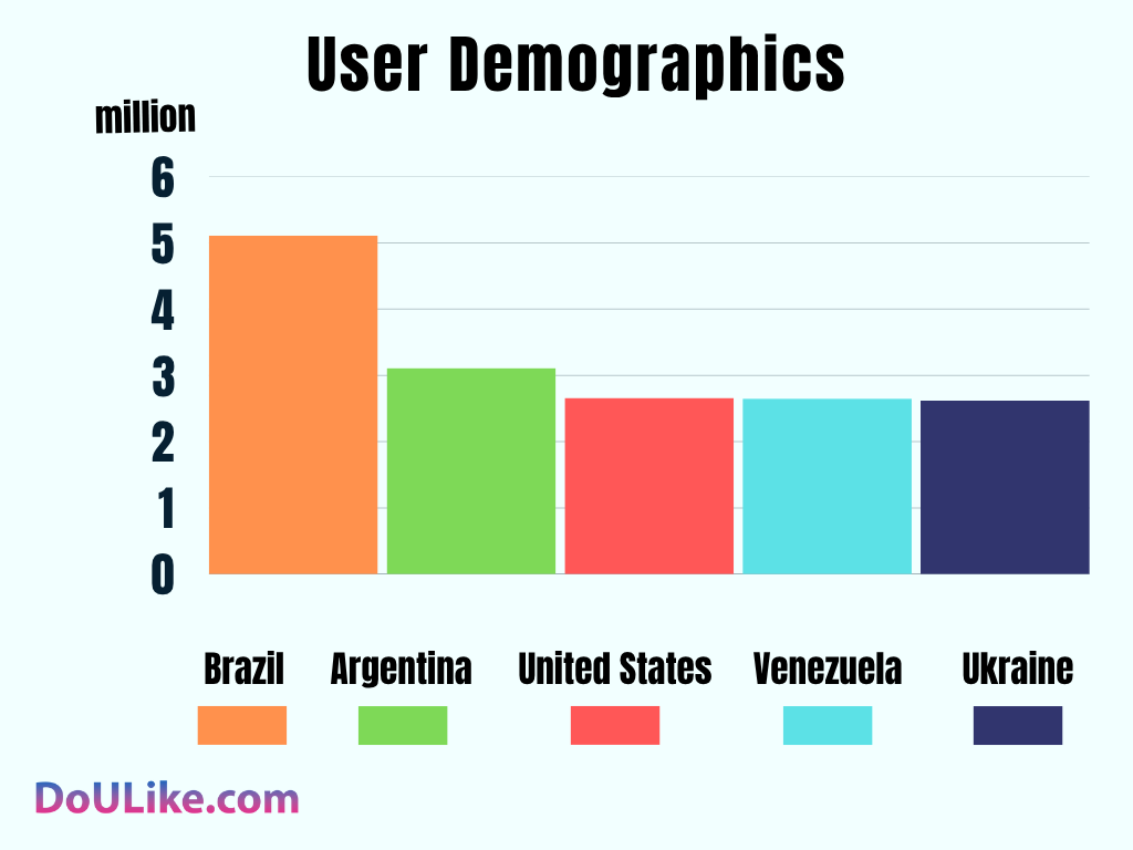 User Demographics