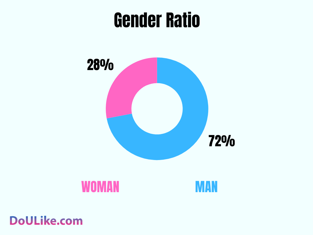 Gender Ratio