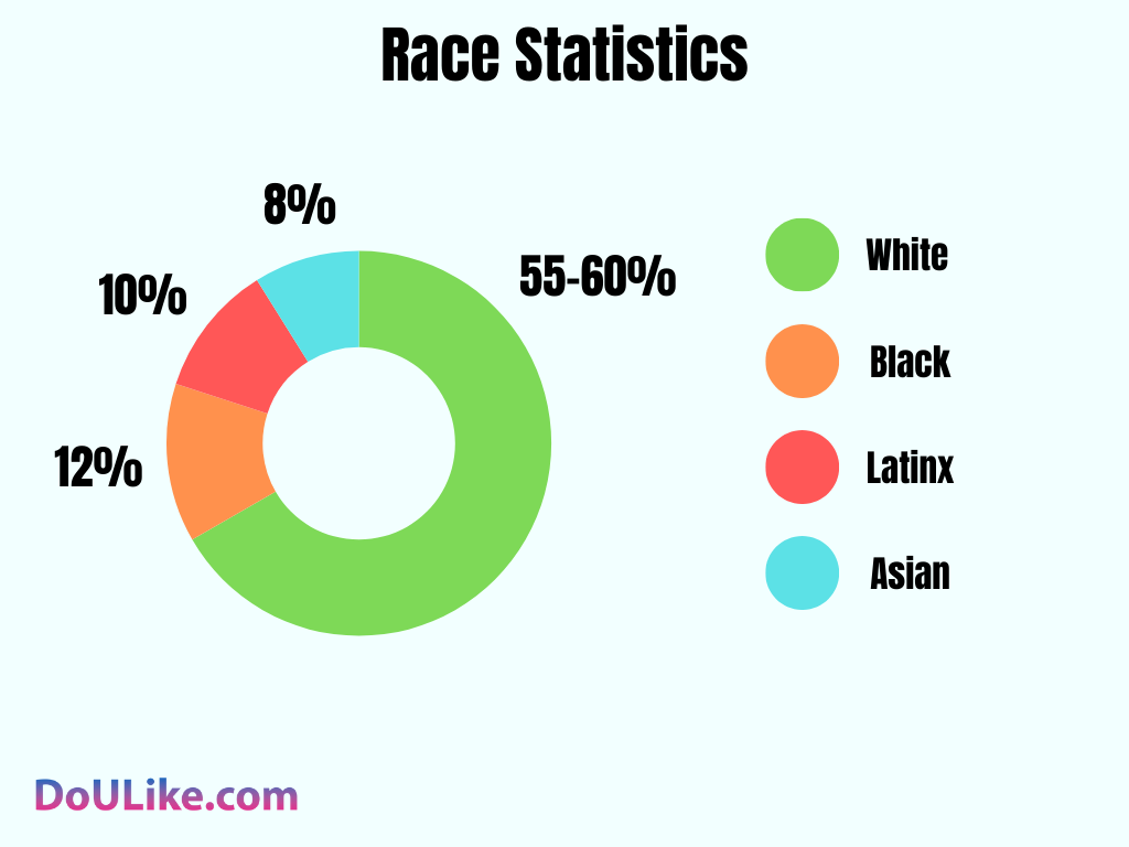 Race Statistics