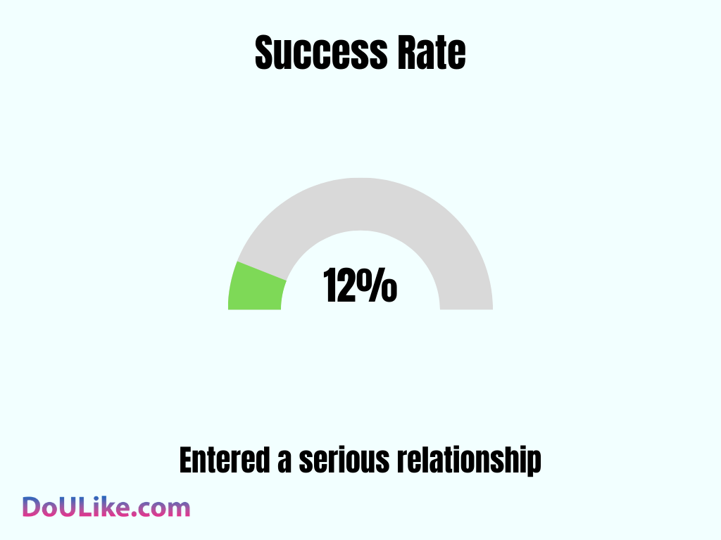 Success Rate