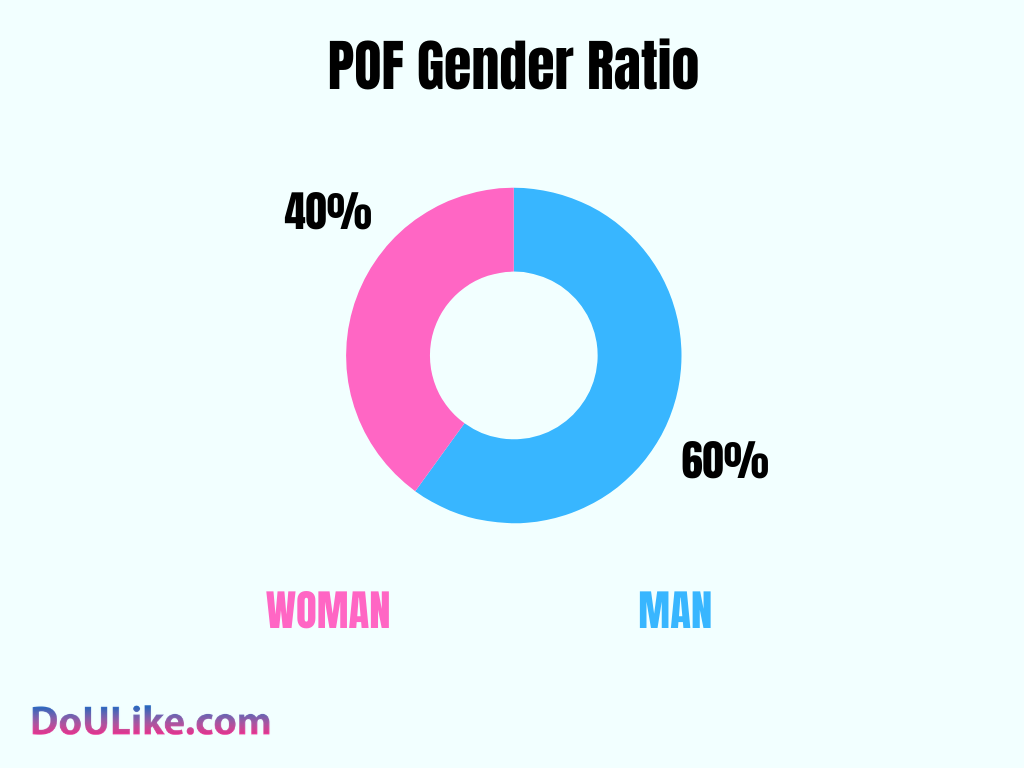 POF Gender Ratio