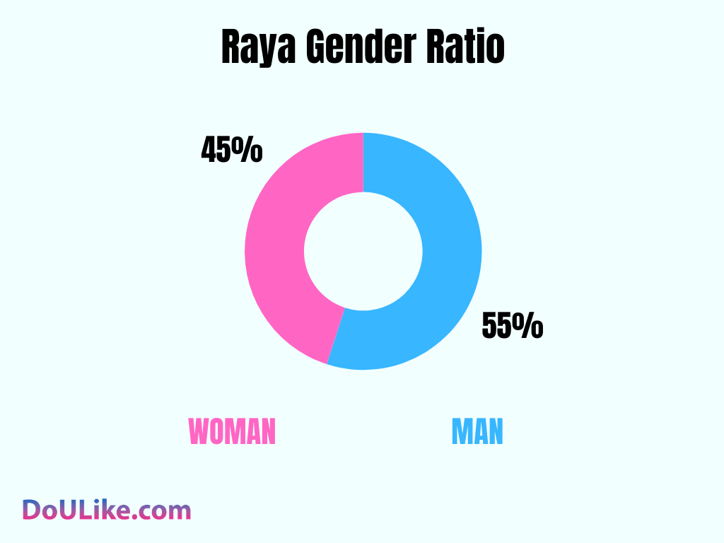 Raya Gender Ratio