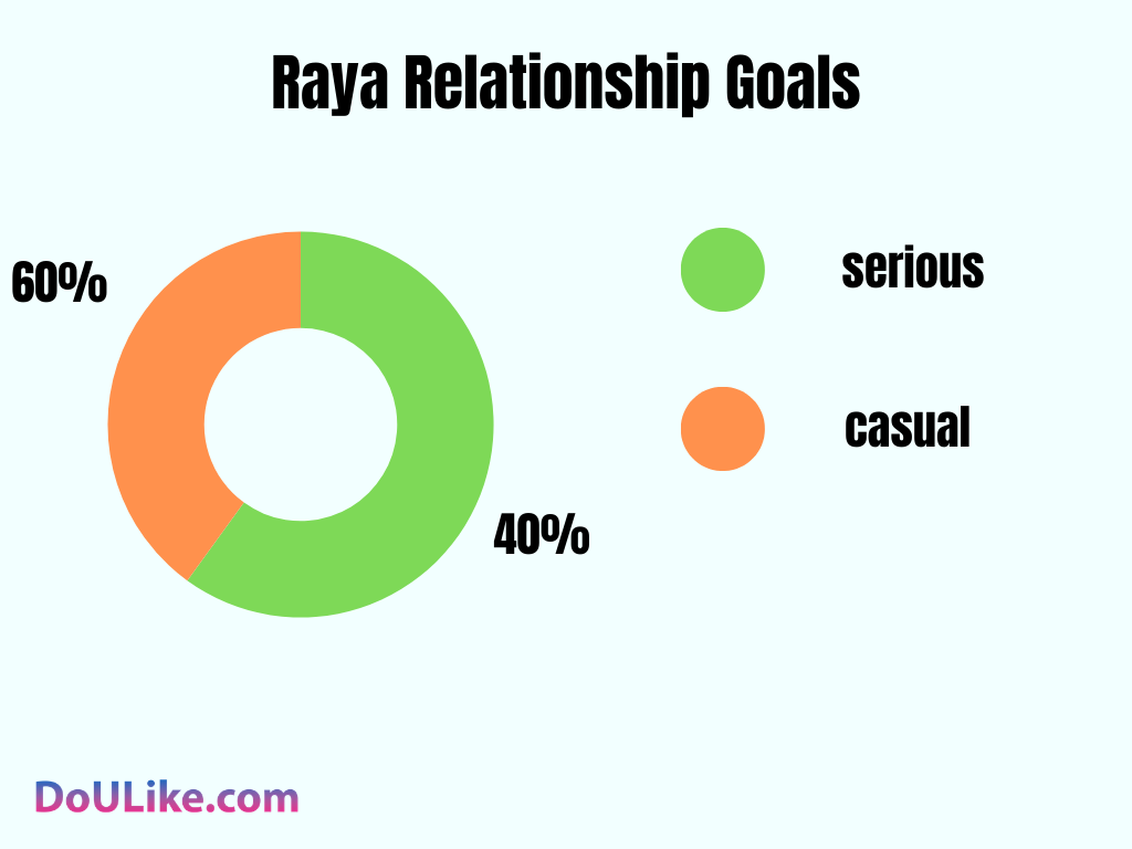 Raya Relationship Goals