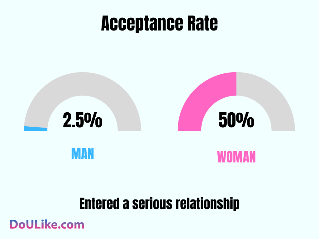 Happn Acceptance Rate