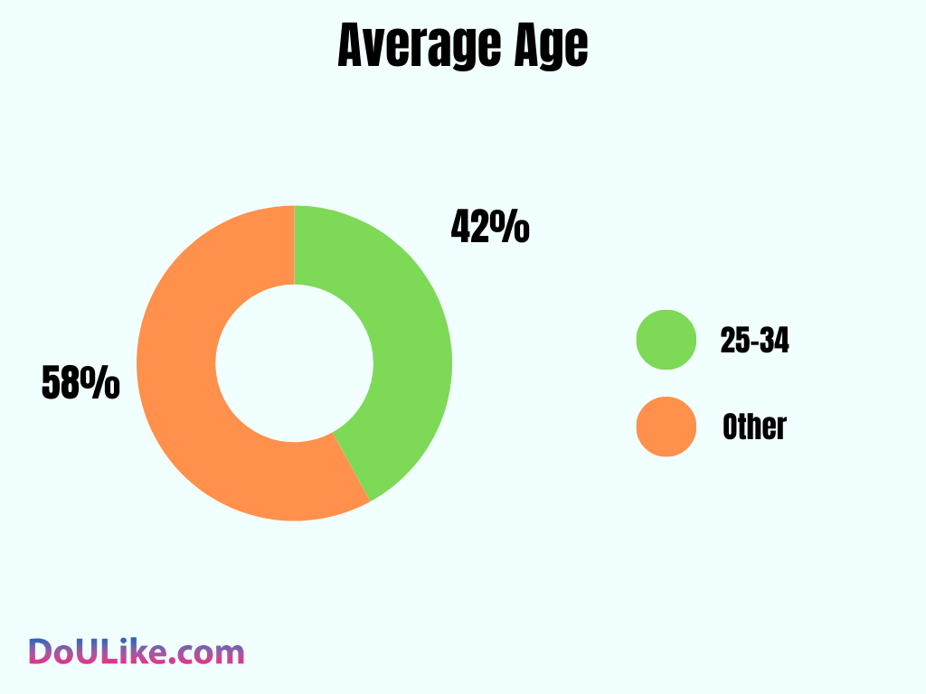 Happn Average Age