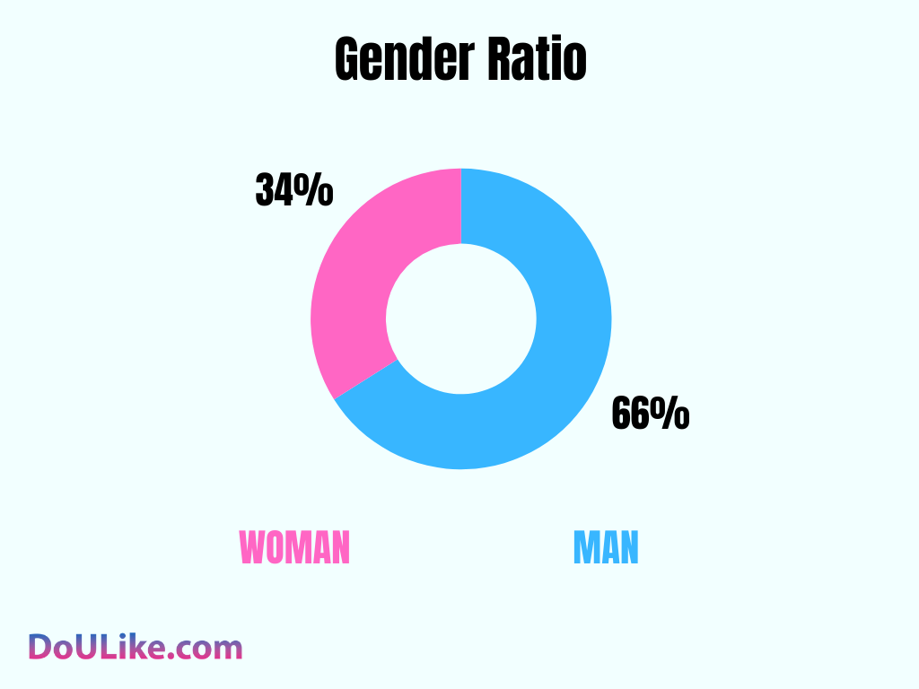 Happn Gender Ratio