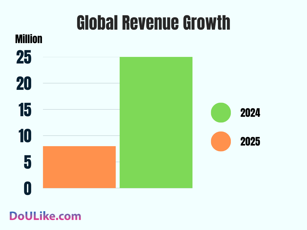 Happn Revenue Growth