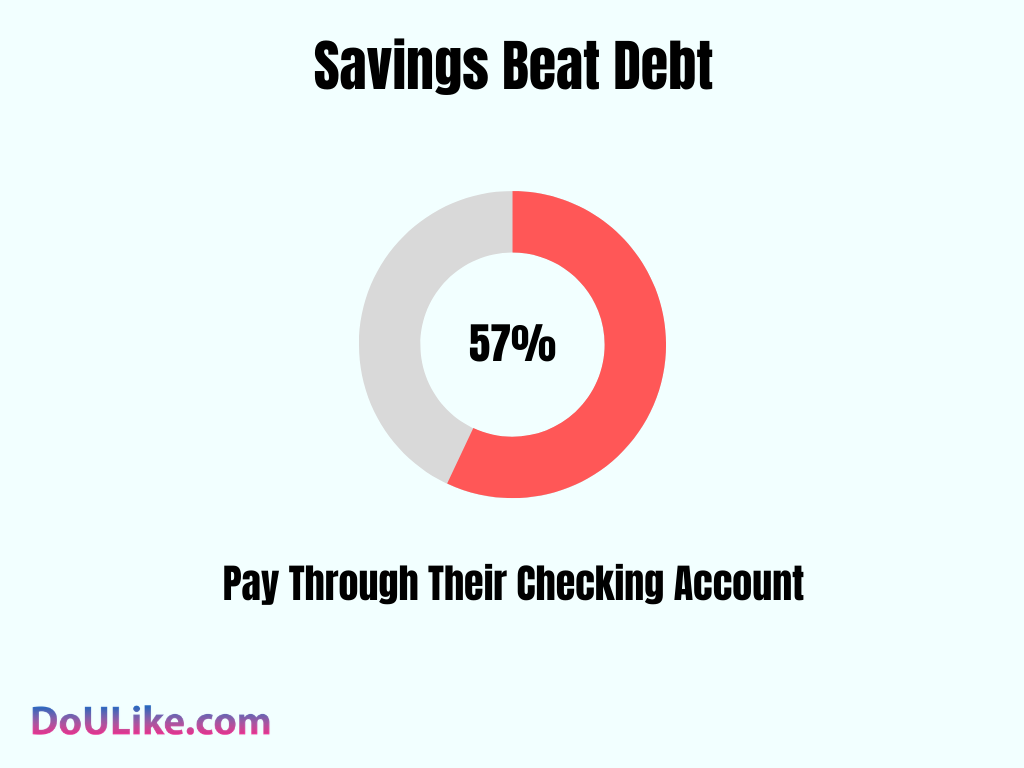 Beat Debt